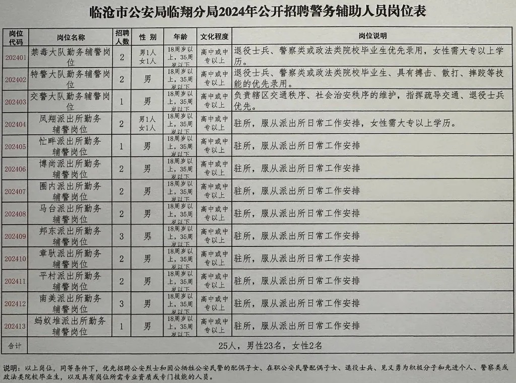 甘泉县公安局最新招聘信息全面解析，甘泉县公安局最新招聘全面解读