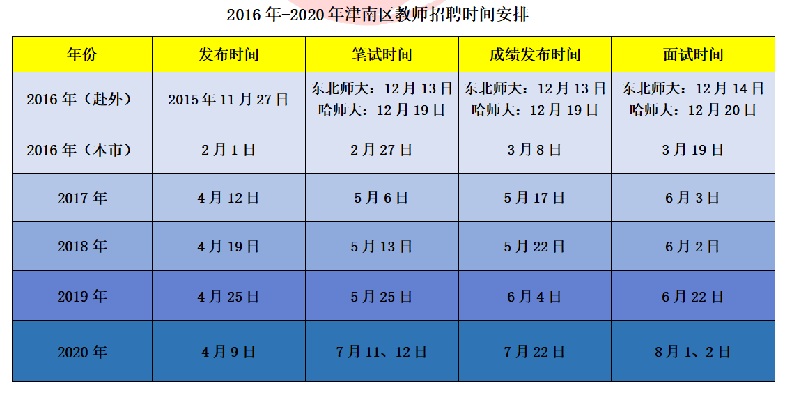 津南区初中最新招聘信息概览，津南区初中最新招聘公告概览