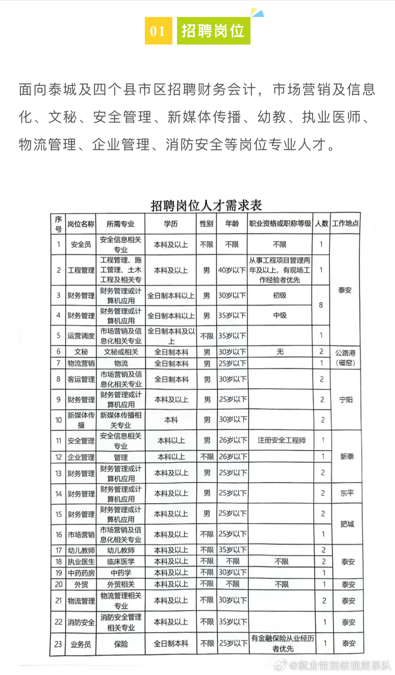 山阳区数据和政务服务局最新招聘信息概览，山阳区数据和政务服务局招聘公告全新发布