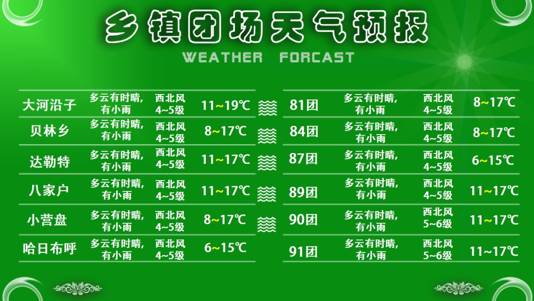 天场乡最新天气预报，气象信息及生活建议，天场乡天气预报，气象信息及生活建议