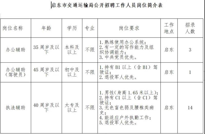 高淳县公路运输管理事业单位最新项目研究，高淳县公路运输管理事业单位最新项目研究概况