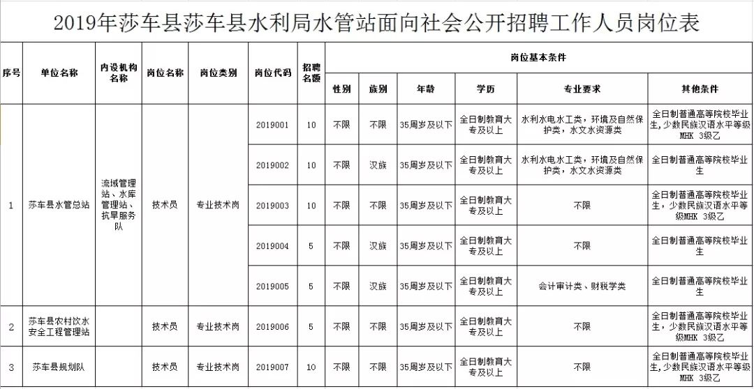 永福县水利局最新招聘信息及其相关内容深度解析，永福县水利局最新招聘信息全解析及内容深度探讨