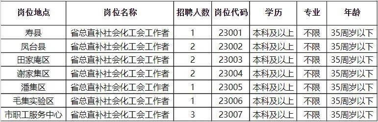 大安市科技局等最新招聘信息全面解析，大安市科技局最新招聘信息全面解读