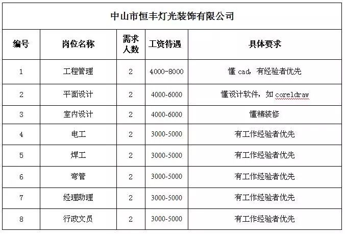 三嘉乡最新招聘信息全面更新，求职者可关注多项职位机会，三嘉乡最新招聘信息更新，多项职位机会等你来关注