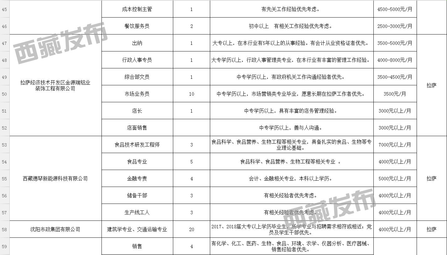 昌玛卡村最新招聘信息全面解析，昌玛卡村最新招聘信息详解