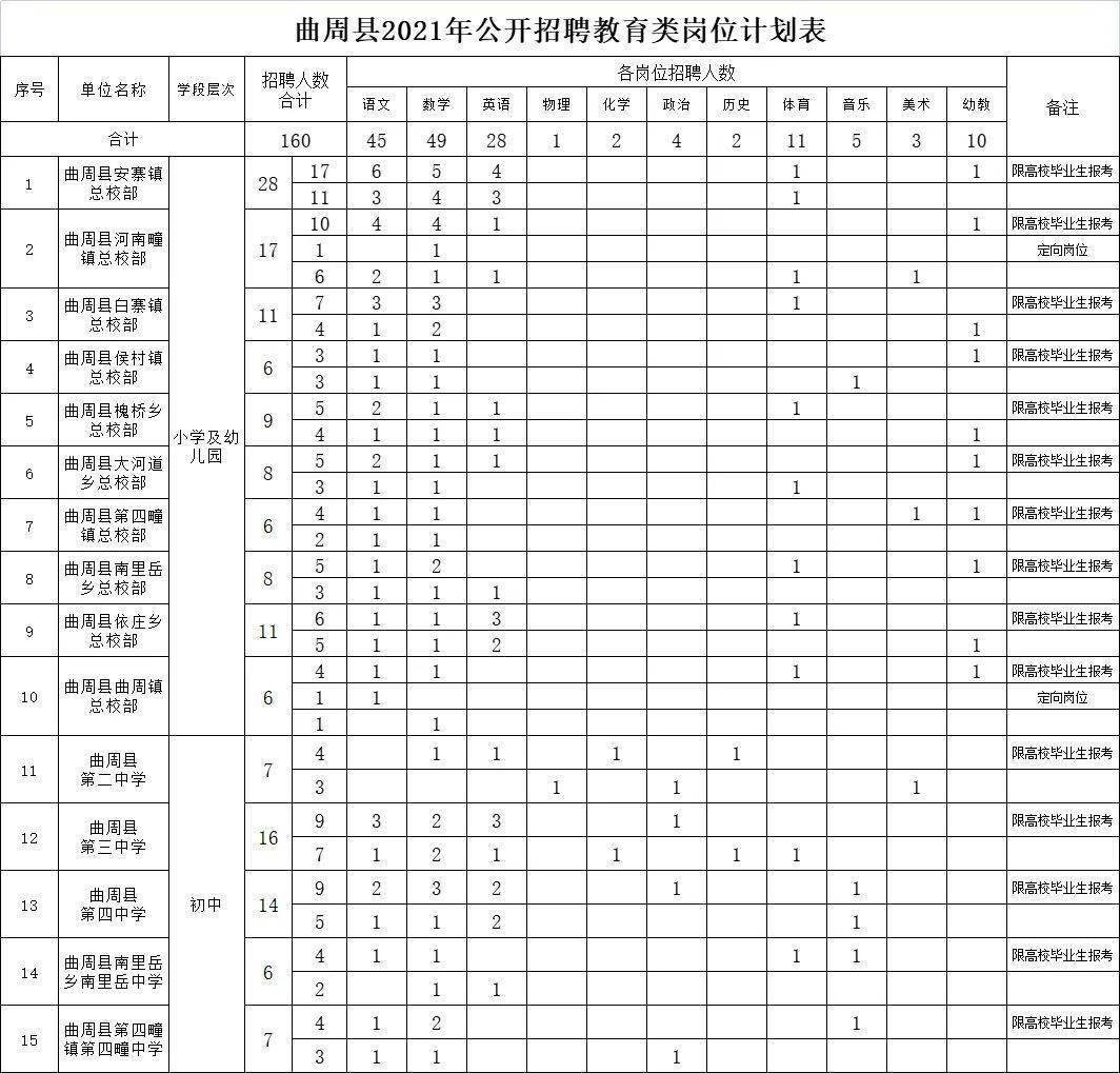 杏花岭区公路运输管理事业单位最新招聘信息概览，杏花岭区公路运输管理事业单位招聘启事全新发布