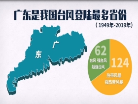 东新街道最新天气预报，气象变化与应对策略，东新街道天气预报，气象变化及应对指南