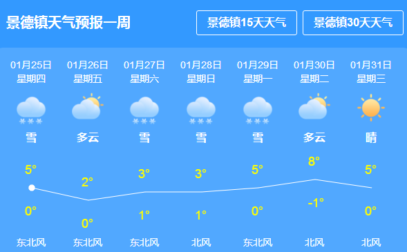 公园街道办事处最新天气预报，气象变化与应对策略，公园街道办事处天气预报，气象变化及应对指南